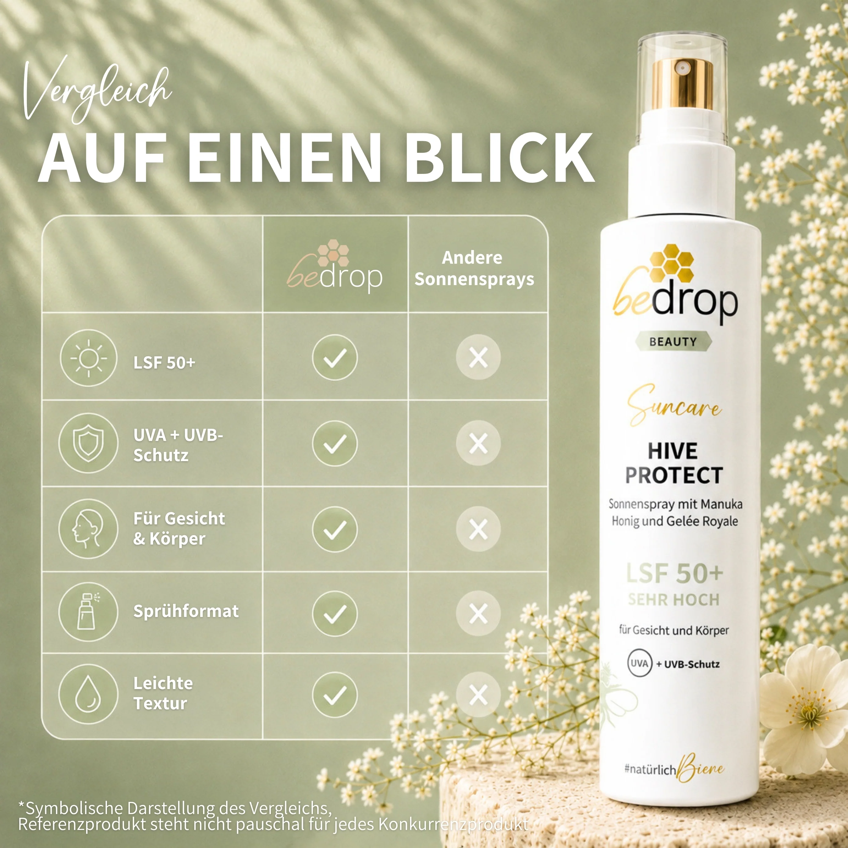 HIVE PROTECT LSF 50+ Sonnenspray mit Manuka Honig und Gelée Royale, Sonnenschutz für Gesicht & Körper - 200 ml - Image 4